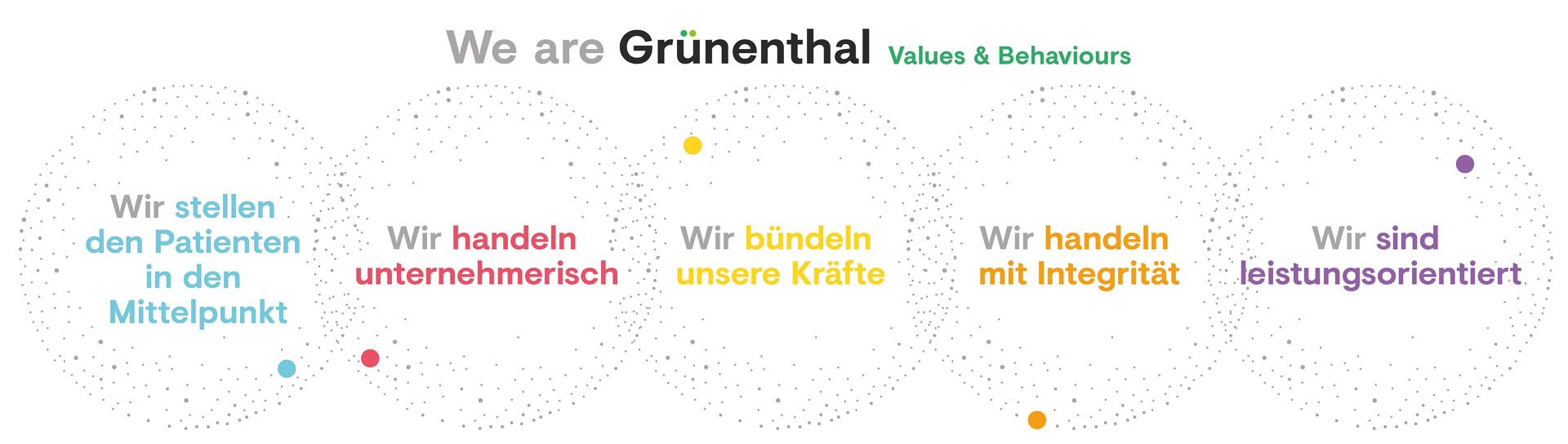We are Grünenthal  Values & Behaviorus